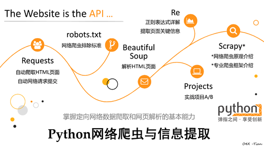 北京理工大学公开课：Python网络爬虫与信息提取(国家级精品课)(嵩天、黄天羽)