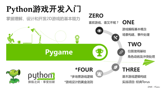 北京理工大学公开课：Python游戏开发入门 (嵩天、黄天羽)