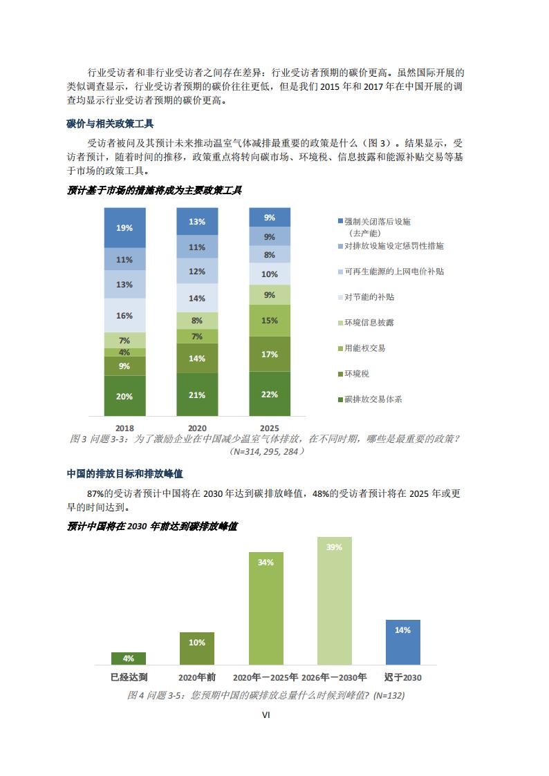 中国碳价调查(2018)